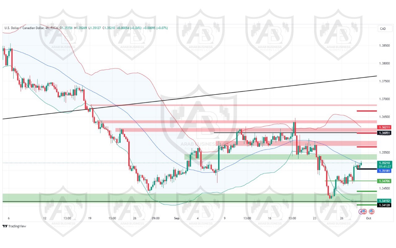 تحليل زوج GBPUSD  ليوم  الاثنيني  الموافق 30-9-2024