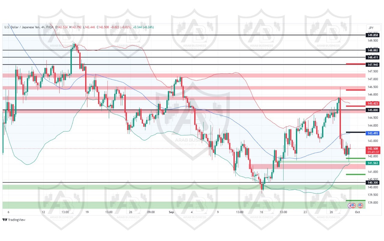 تحليل زوجUSDJPY ليوم الاثنين الموافق 30-9-2024