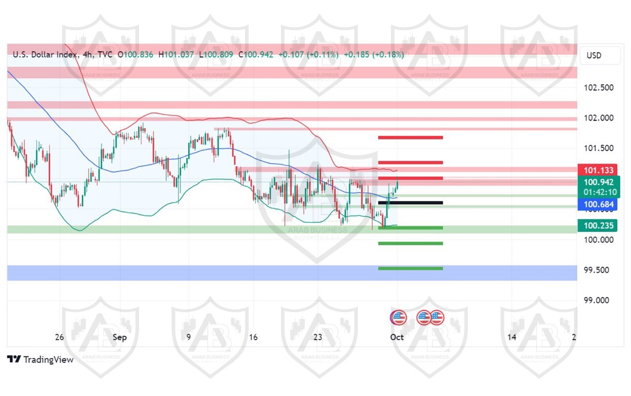 تحليل مؤشر الدولار ليوم الثلاثاء  الموافق 1-10-2024