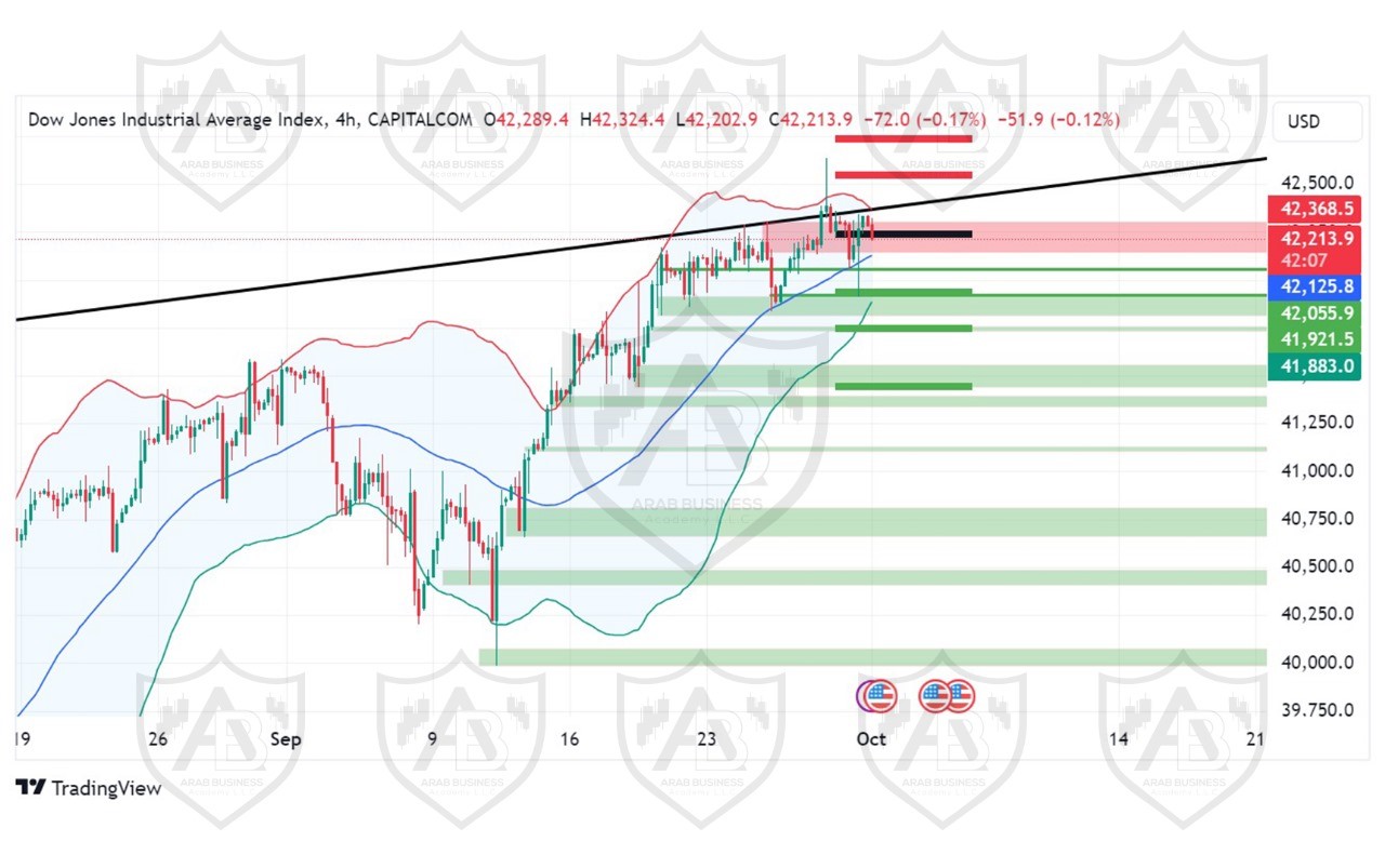 تحليل مؤشر الداو جونز ليوم الثلاثاء الموافق 1-10-2024