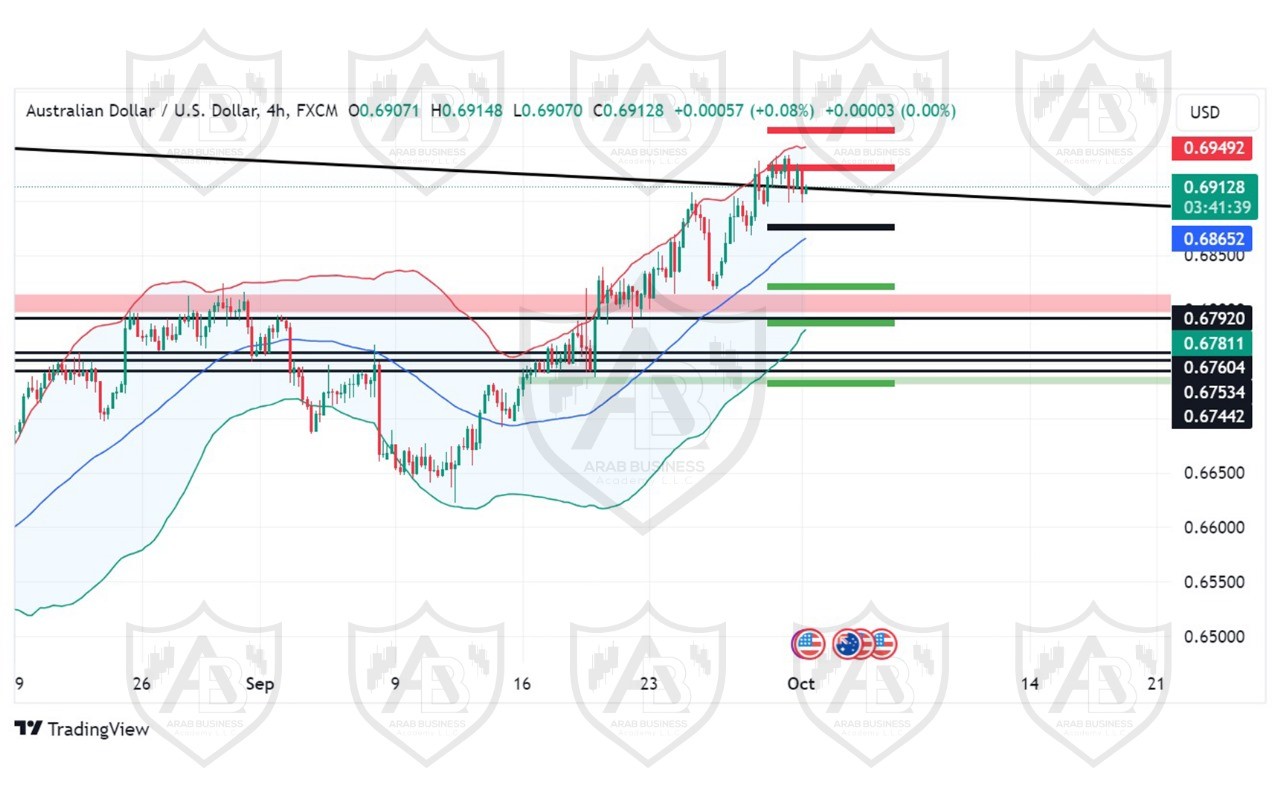 تحليل زوج AUDUSD ليوم الثلاثاء الموافق 1-10-2024