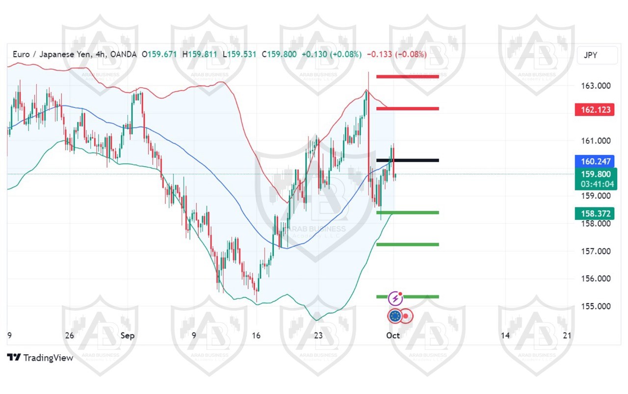 تحليل زوجEURJPY ليوم الثلاثاء الموافق 1-10-2024