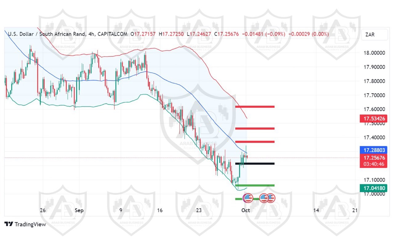 تحليل زوج USD ZAR ليوم الثلاثاء  الموافق 1-10-2024