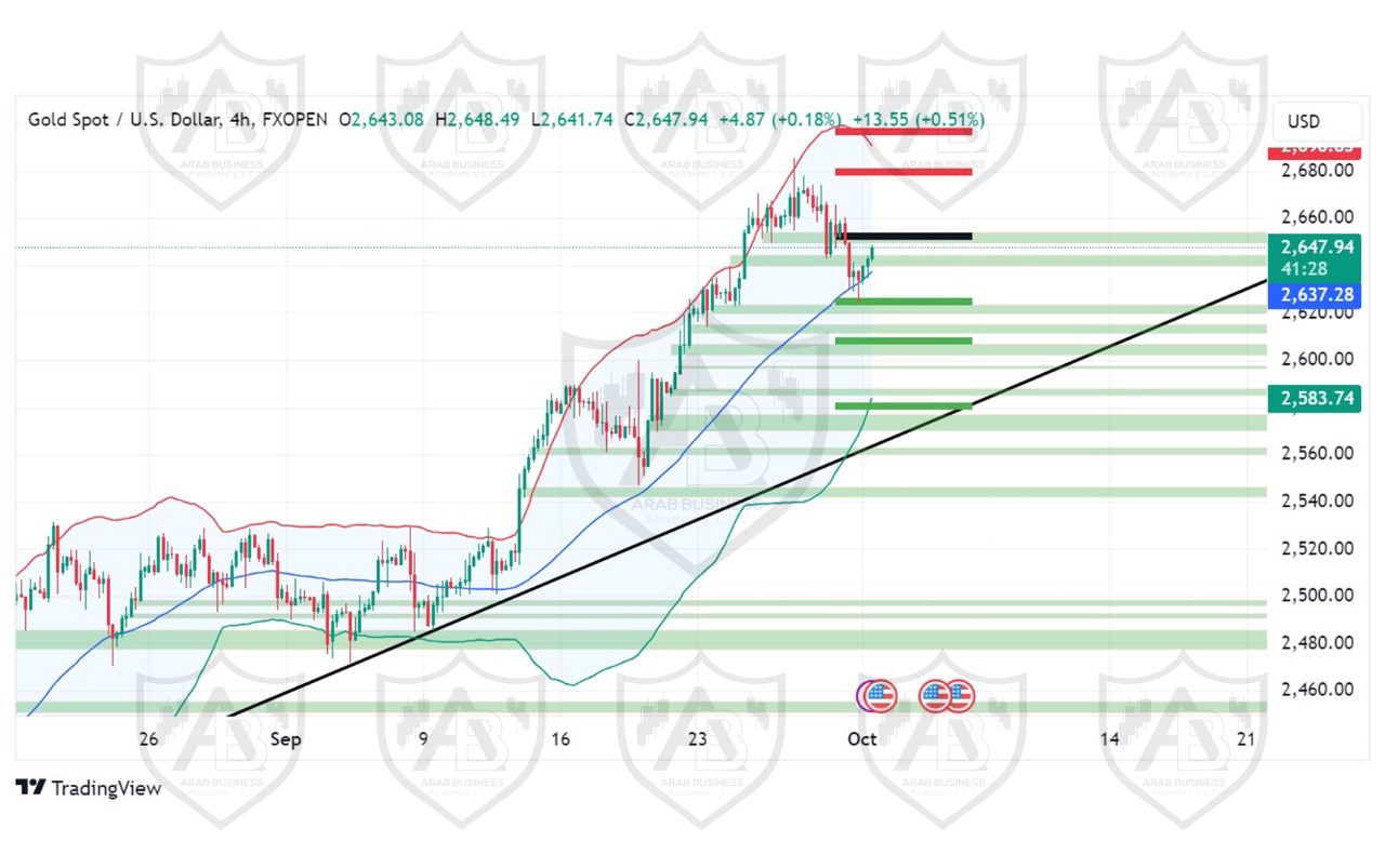 تحليل الذهب ليوم الثلاثاء  لموافق 1-10-2024
