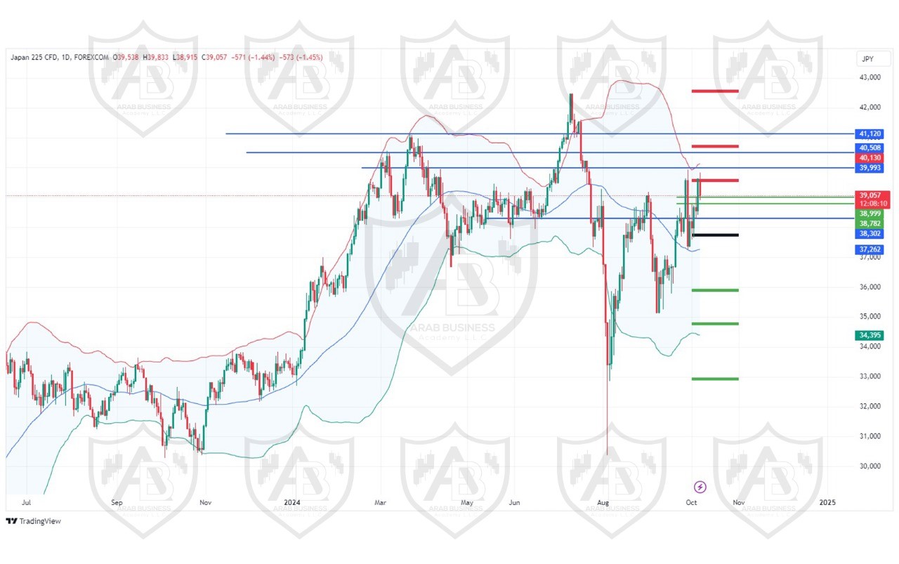 تحليل مؤشر نيكاي الياباني ليوم الاثنين لموافق 7-10-2024