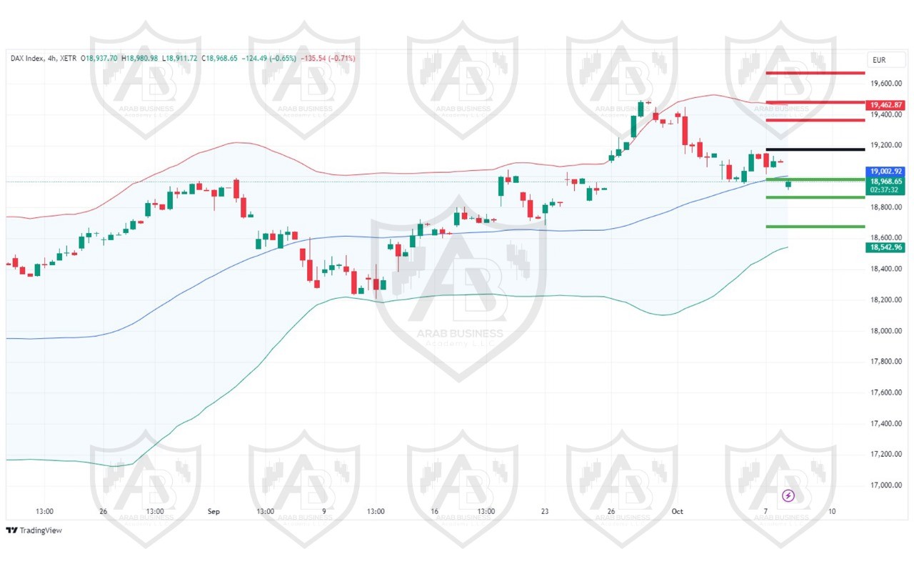 تحليل مؤشر الداكس الالماني ليوم الثلاثاء لموافق 8-10-2024