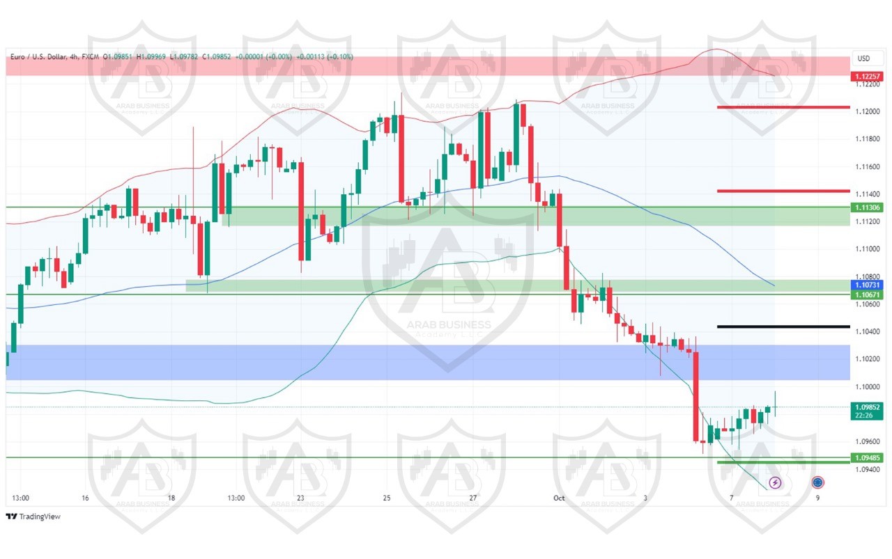 تحليل زوج اليورو دولار ليوم الثلاثاء  الموافق 8-10-2024