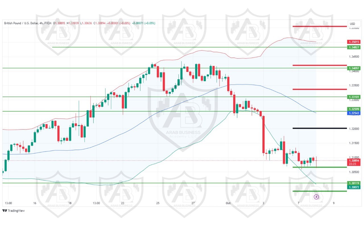 تحليل زوج GBPUSD  ليوم الثلاثاء الموافق 8-10-2024