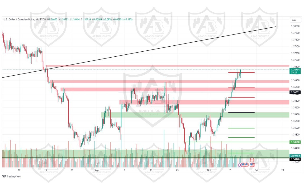 تحليل زوج USD CAD  ليوم الاربعاء الموافق 9-10-2024