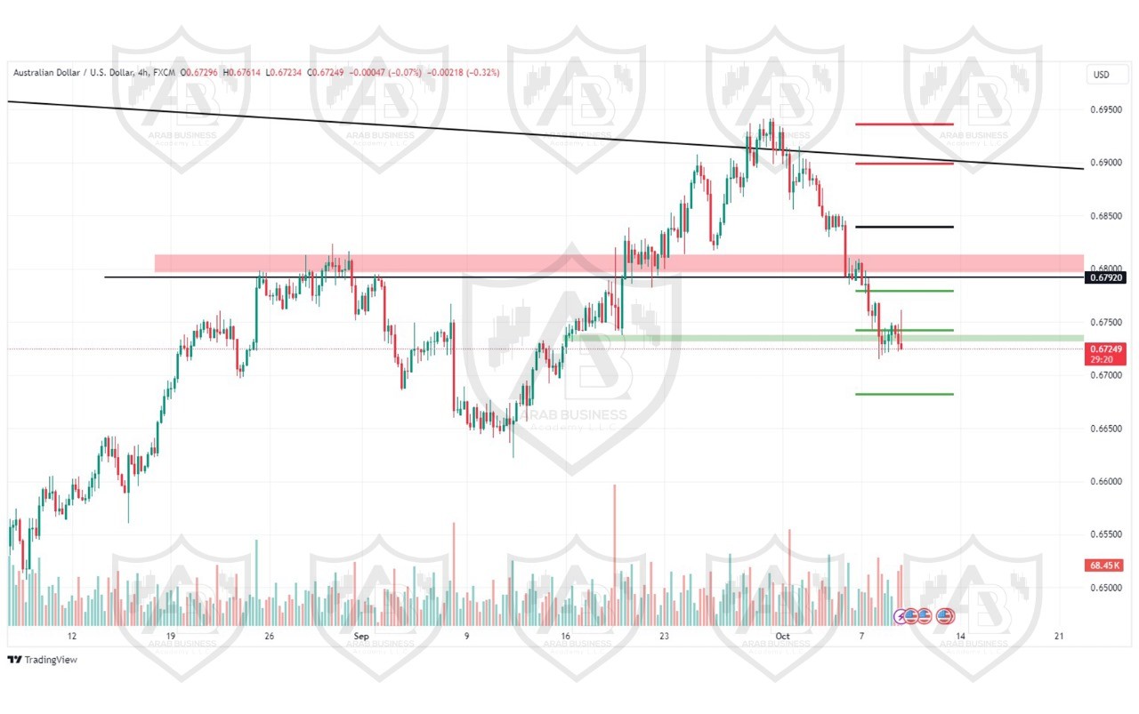 تحليل زوجAUDUSD ليوم الاربعاء الموافق 9-10-2024