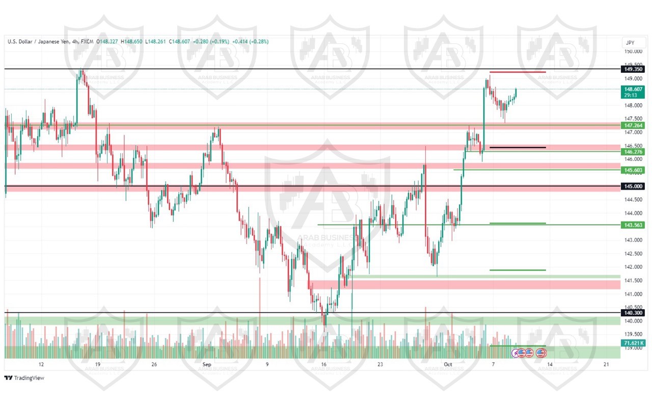 تحليل زوجUSDJPY ليوم الاربعاء الموافق 9-10-2024