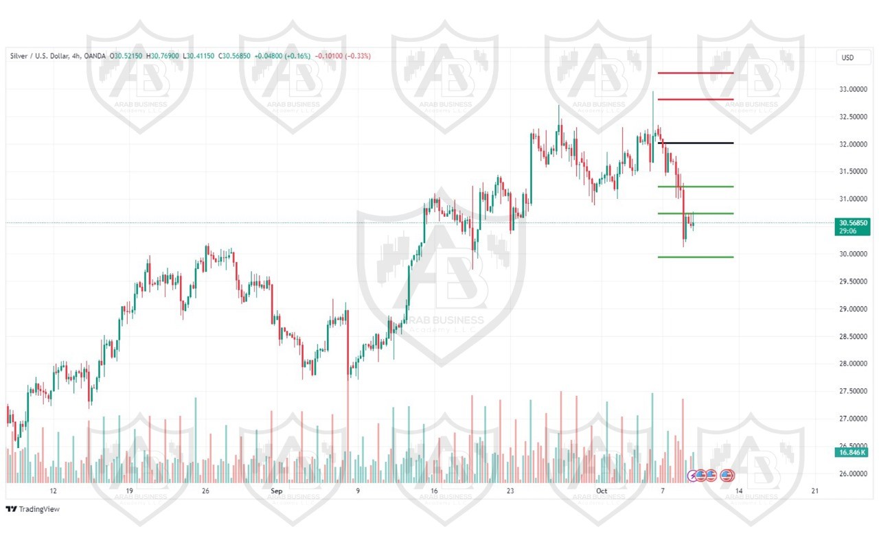 تحليل الفضة ليوم الاربعاء لموافق 9-10-2024