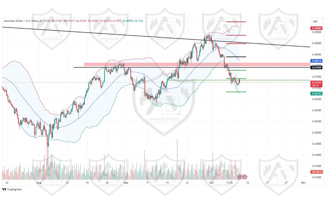 تحليل زوج AUDUSD ليوم الخميس الموافق 10-10-2024