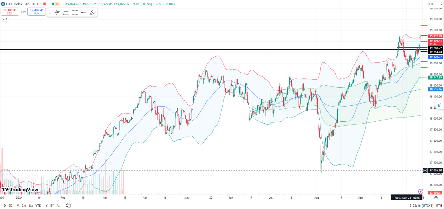 تحليل مؤشر الداكس الالماني ليوم الاثنين الموافق 14-10-2024