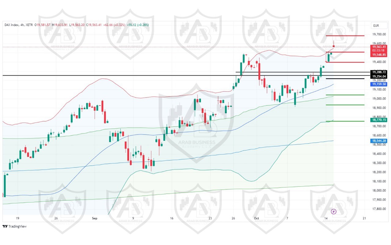 تحليل مؤشر الداكس الالماني ليوم الثلاثاء 15-10-2024