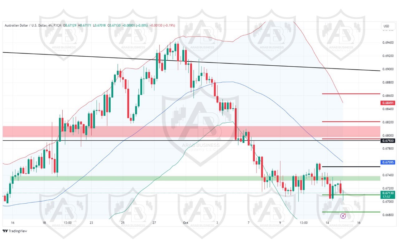 تحليل زوج AUDUSD ليوم الخميس الموافق 15-10-2024