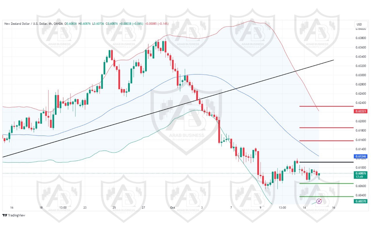 تحليل زوجNZD USD ليوم الثلاثاء  الموافق 15-10-2024