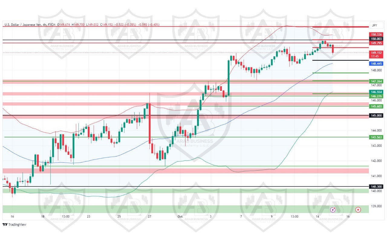 تحليل زوج USDJPY ليوم الخميس الموافق 15-10-2024