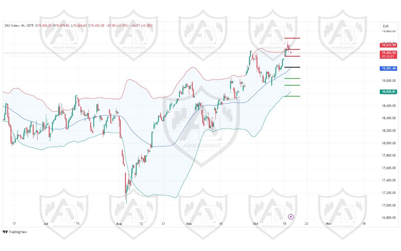 تحليل مؤشر الداكس الالماني ليوم الاربعاء الموافق 16-10-2024