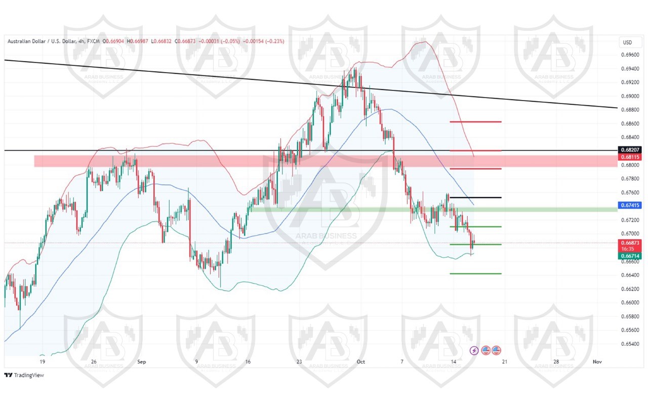 تحليل زوج AUDUSD ليوم الاربعاء الموافق 16-10-2024