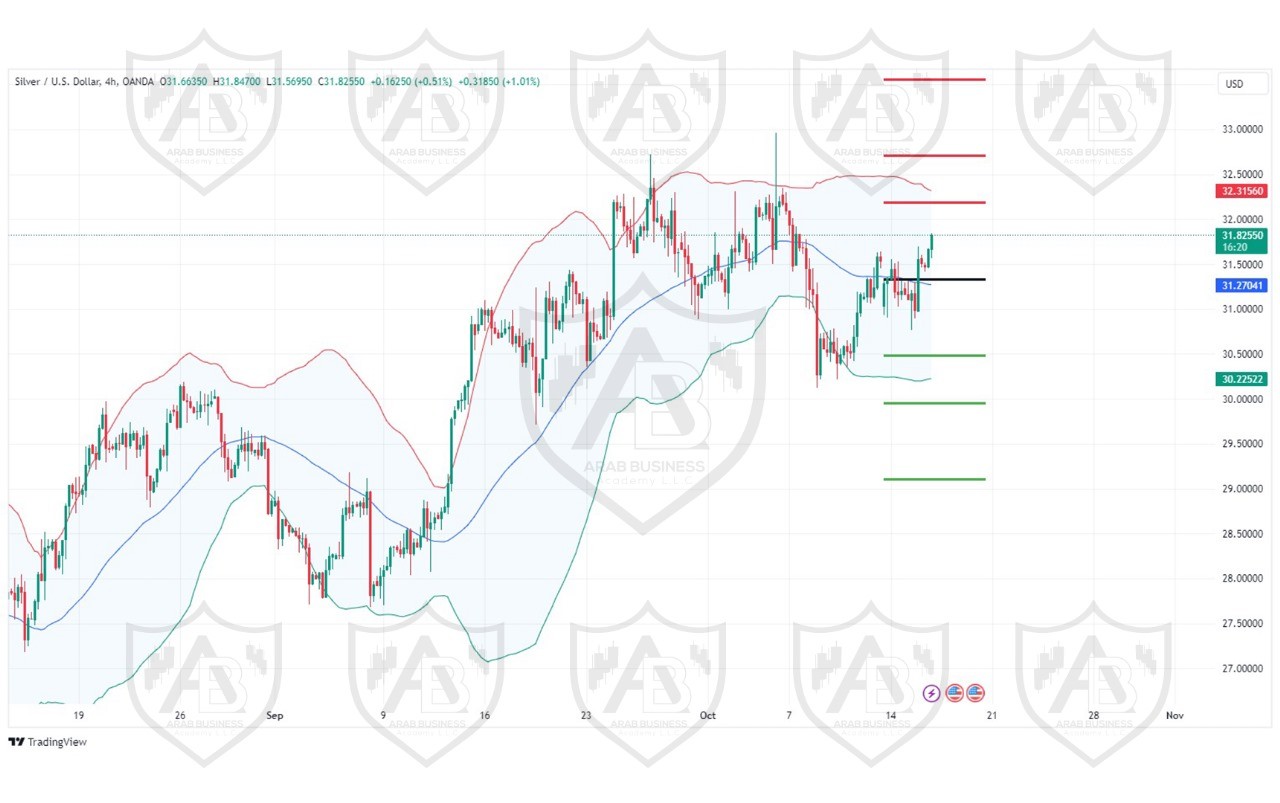 تحليل الفضة ليوم الاربعاء لموافق 16-10-2024