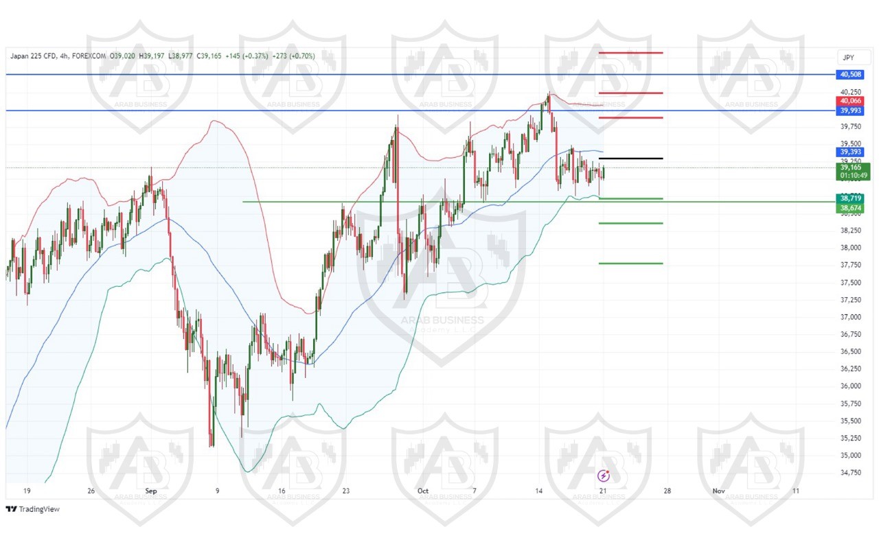 تحليل مؤشر نيكاي الياباني ليوم الاثنين الموافق 21-10-2024