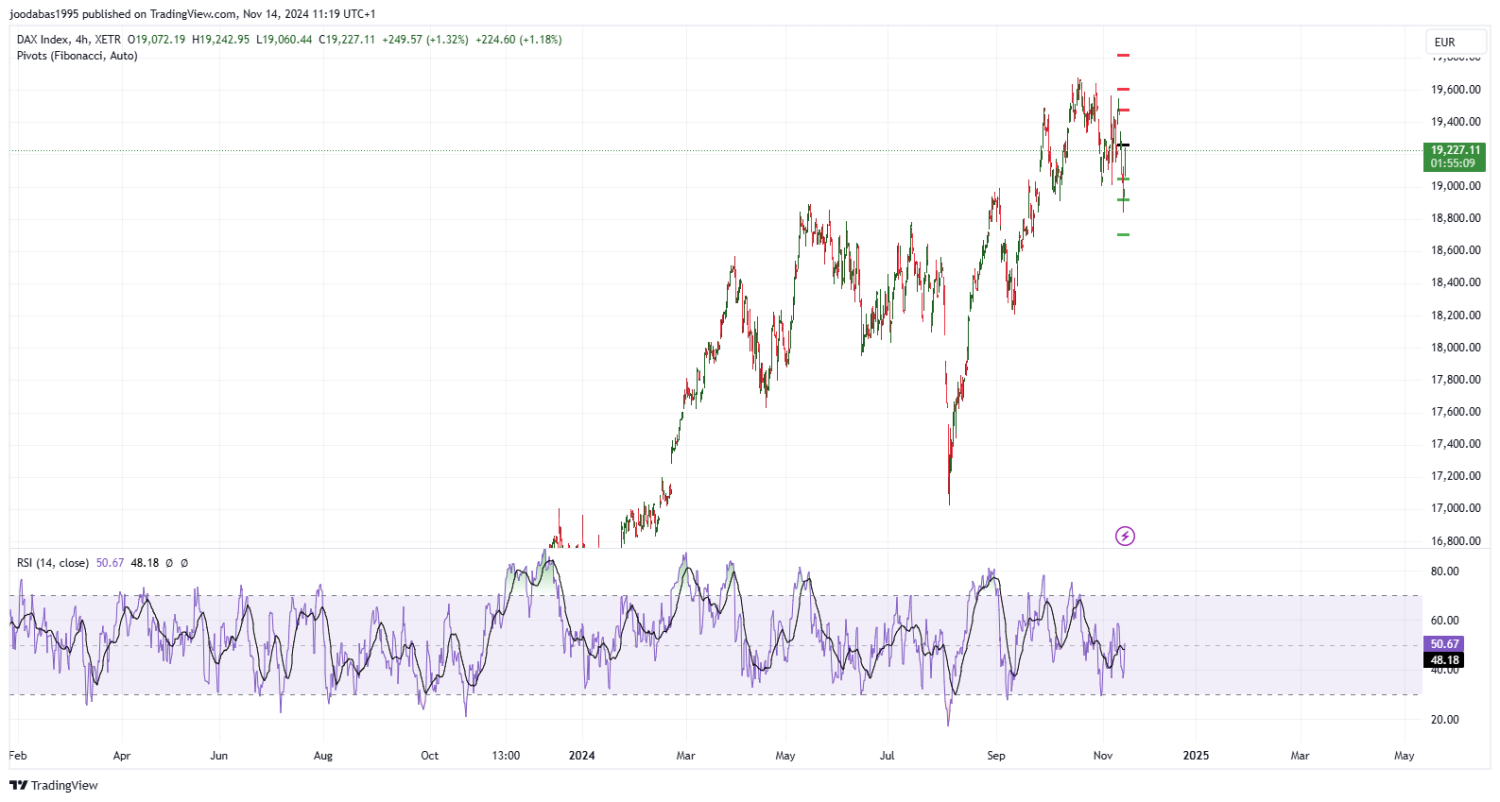 تحليل مؤشر الداكس الالماني ليوم الخميس الموافق 14-11-2024
