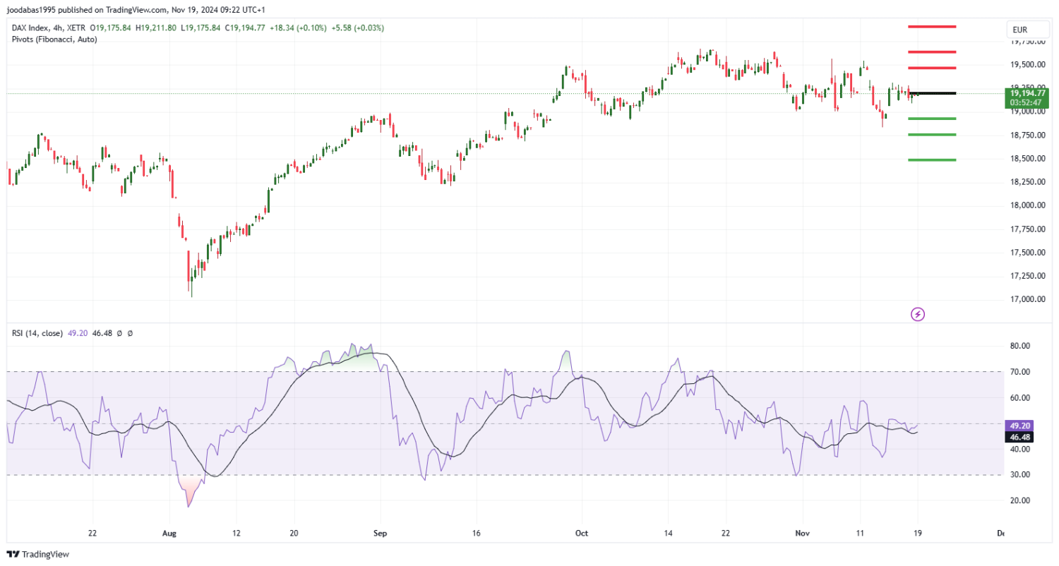 تحليل مؤشر الداكس الالماني ليوم الثلاثاء  الموافق 19-11-2024