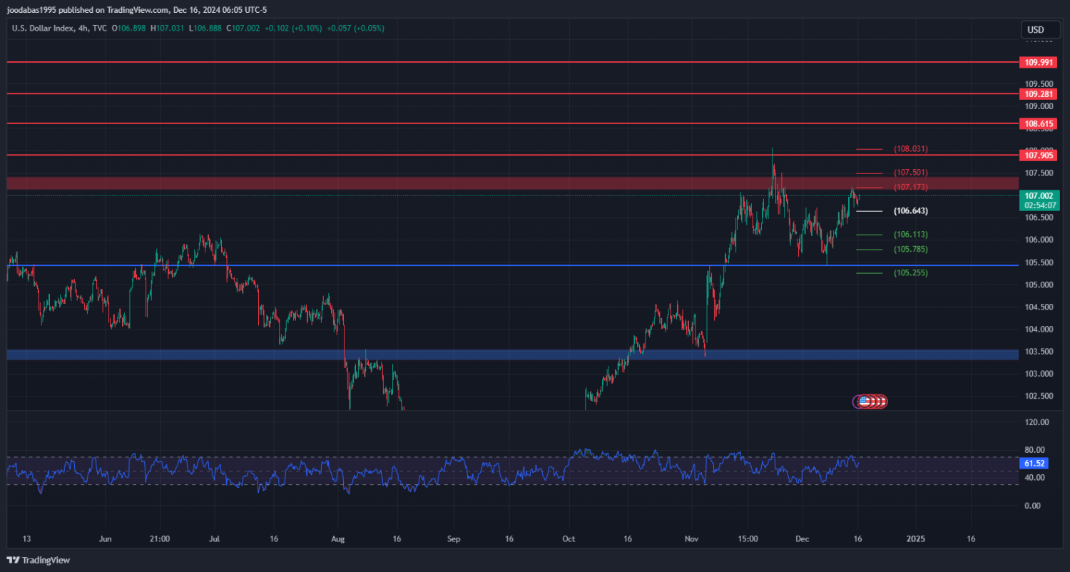 تحليل مؤشر الدولار ليوم الاثنين الموافق 16-12-2024