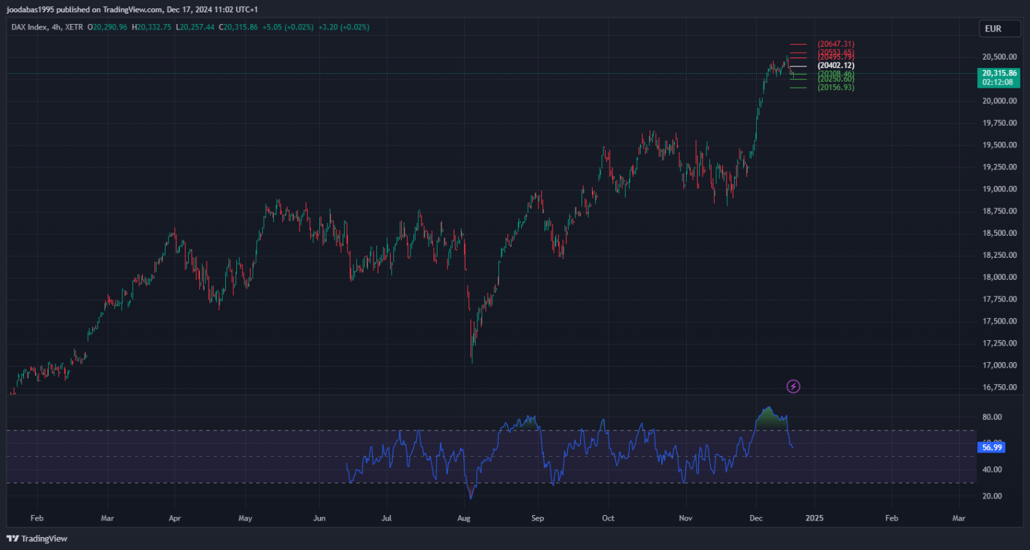 تحليل مؤشر الداكس الالماني ليوم الثلاثاء الموافق 17-12-2024