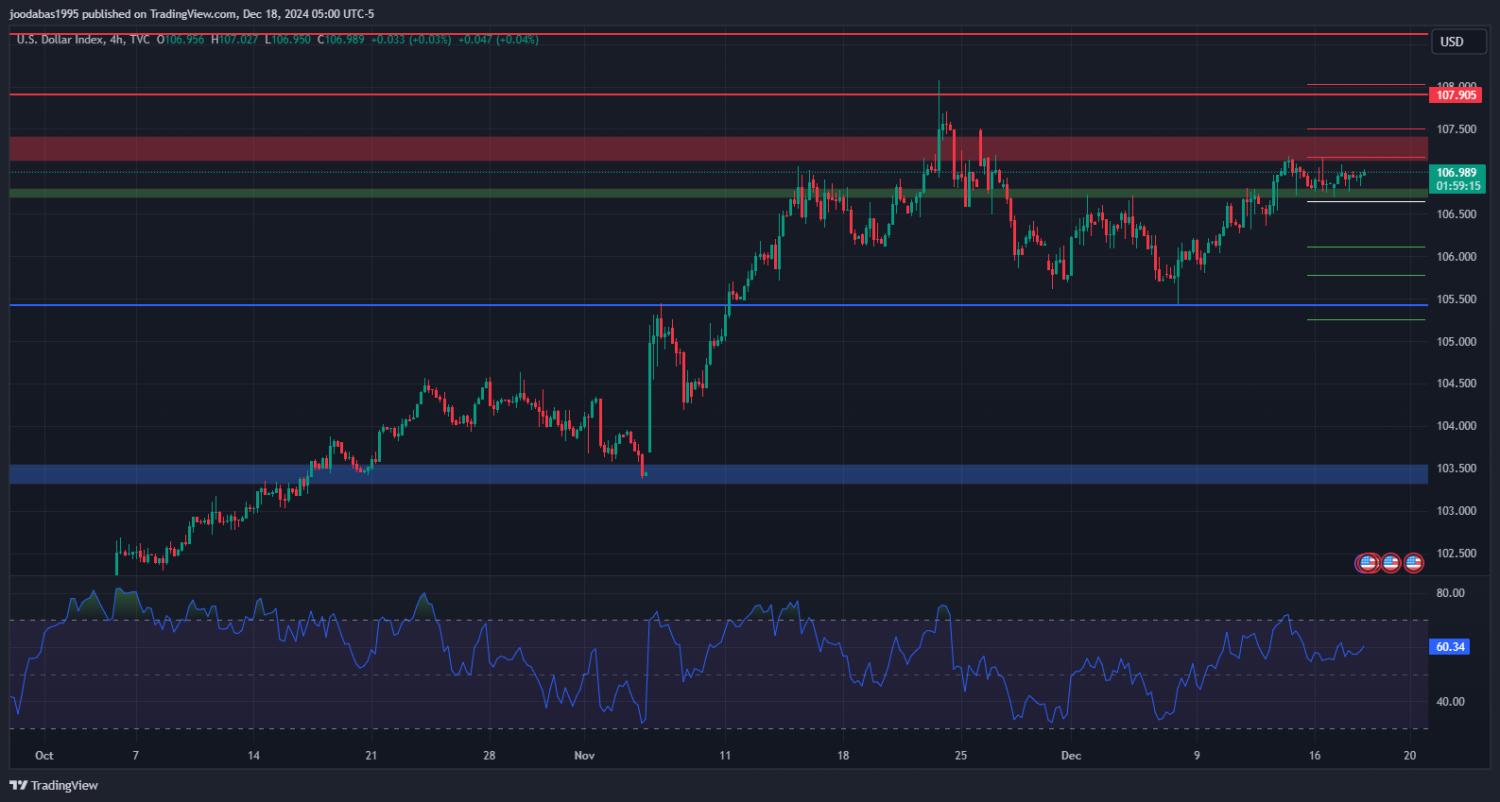 تحليل مؤشر الدولار ليوم  الاربعاء الموافق 18-12-2024
