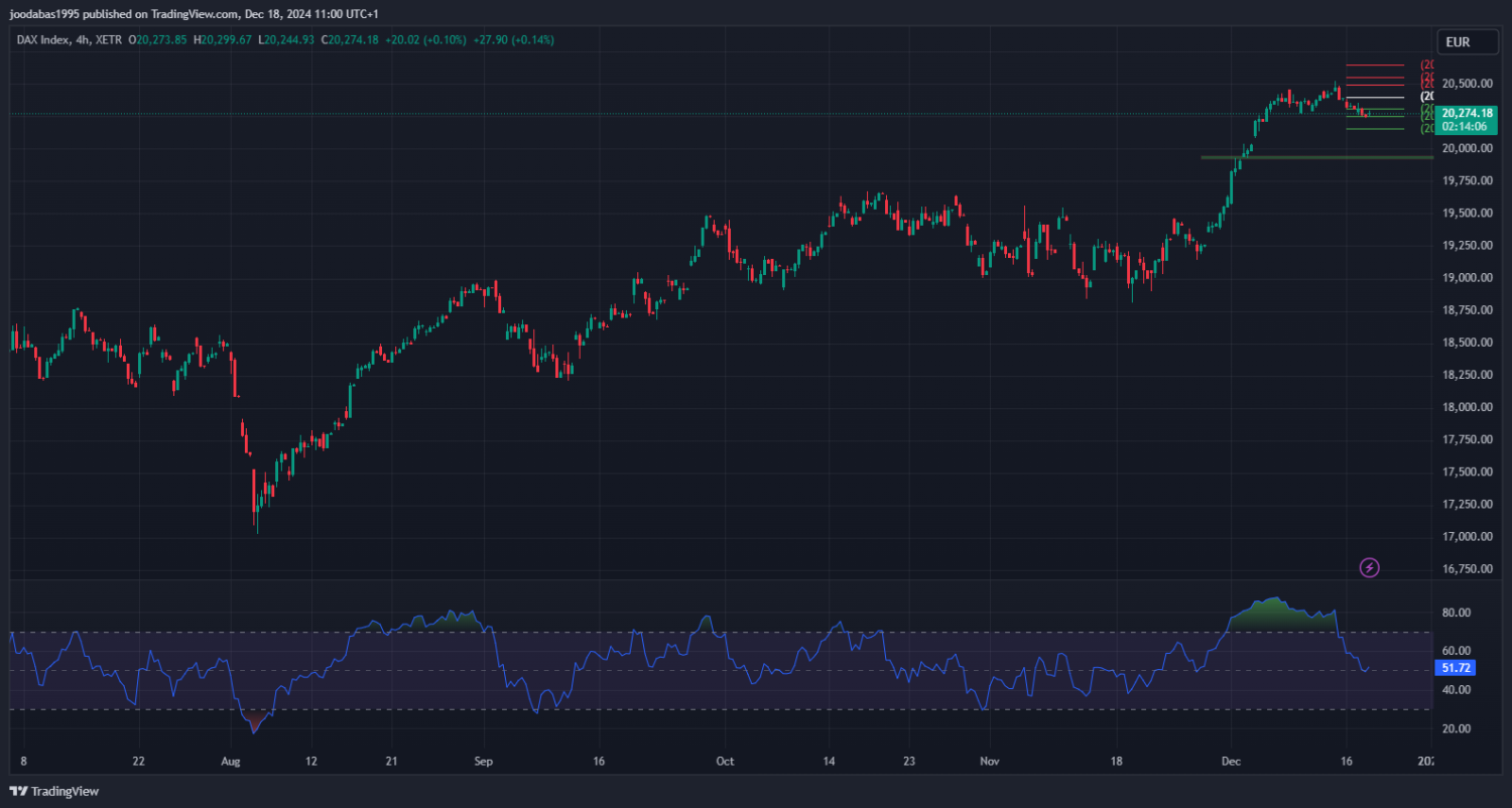 تحليل مؤشر الداكس الالماني ليوم الاربعاء الموافق 18-12-2024