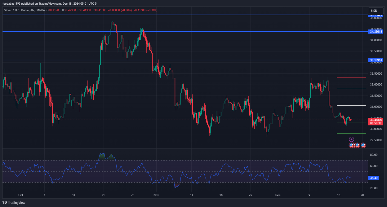 تحليل الفضة ليوم الاربعاء 18 - 12 - 2024
