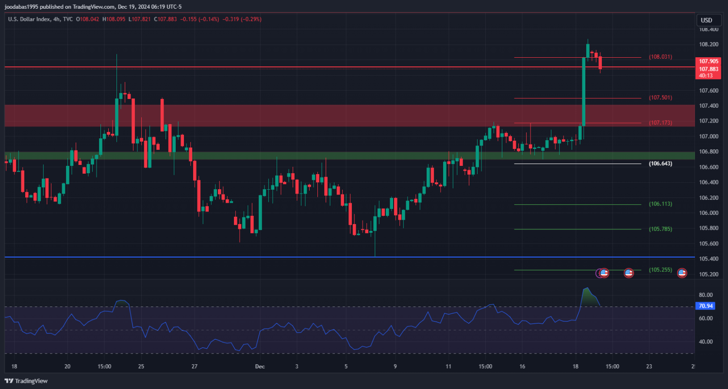 تحليل مؤشر الدولار ليوم الخميس الموافق 19-12-2024