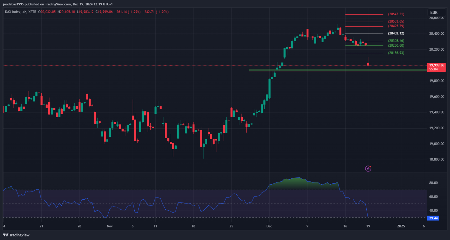 تحليل مؤشر الداكس الالماني ليوم الخميس  الموافق 19-12-2024