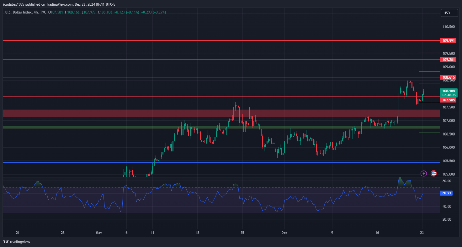 تحليل مؤشر الدولار ليوم الاثنين الموافق 23-12-2024