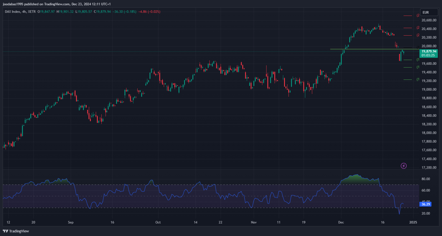 تحليل مؤشر الداكس الالماني ليوم الاثنين الموافق 23-12-2024