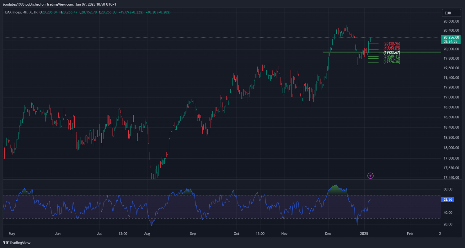 تحليل مؤشر الداكس الالماني ليوم الثلاثاء الموافق 7-1-2025