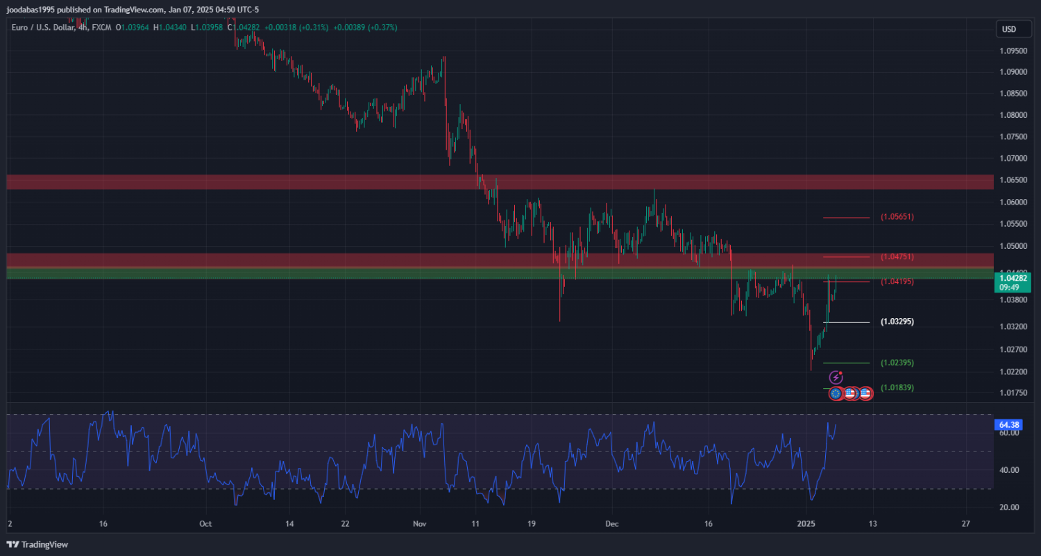تحليل زوج اليورو دولار ليوم الثلاثاء 7-1-2025
