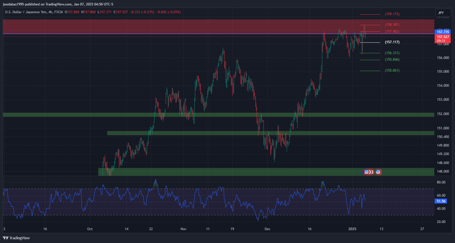 تحليل USDJPY دولار ليوم الثلاثاء 7-1-2025