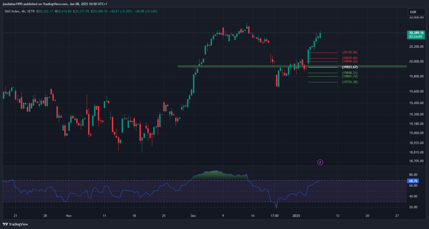 تحليل مؤشر الداكس الالماني ليوم الثلاثاء الموافق 7-1-2025