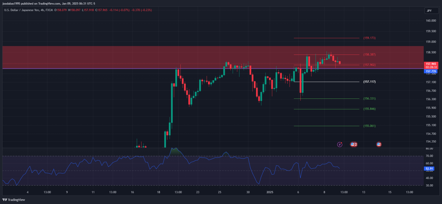 تحليل USDJPY دولار ليوم الخميس 9-1-2025