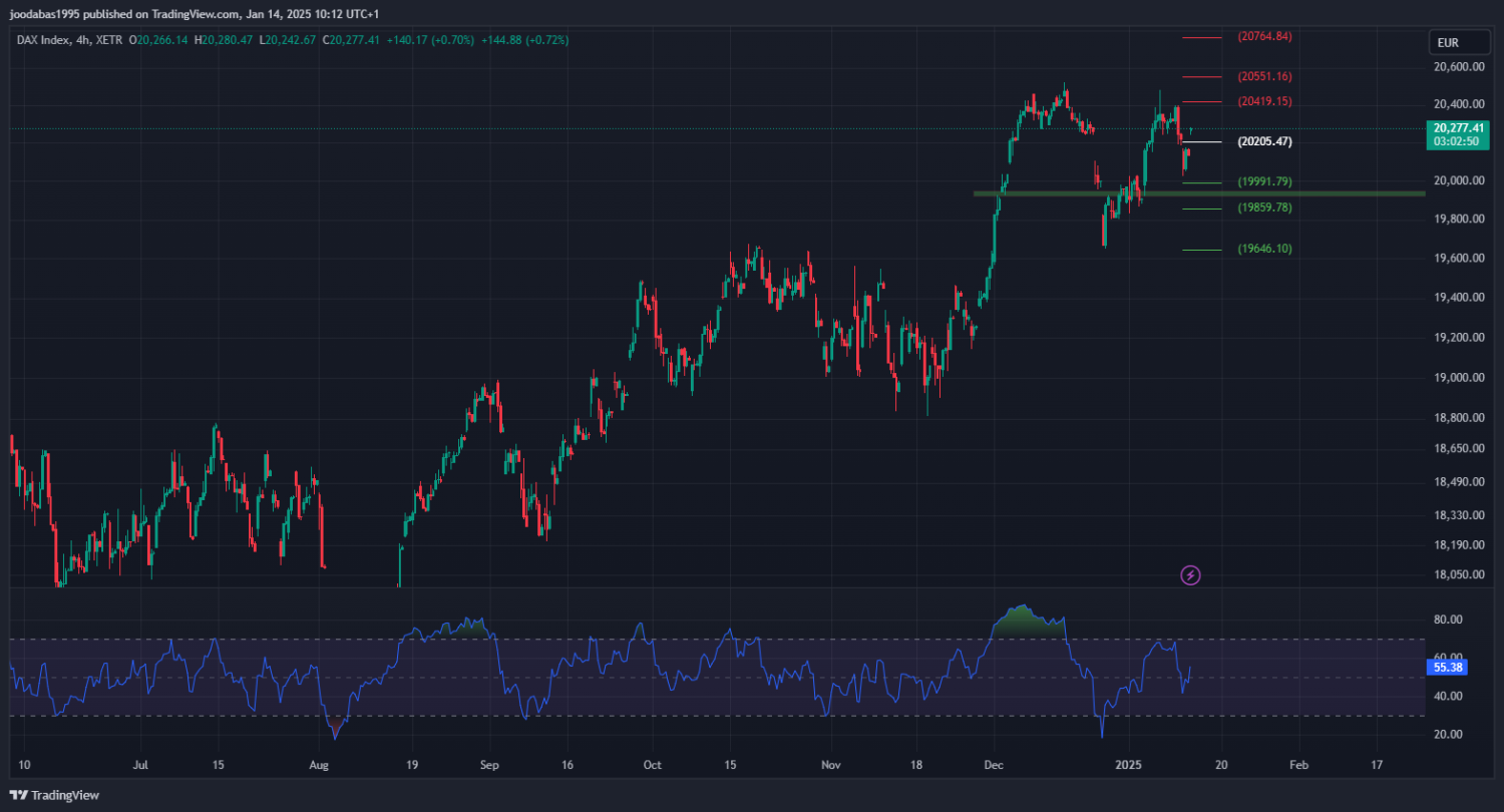 تحليل مؤشر الداكس الالماني ليوم الثلاثاء الموافق 14-1-2025