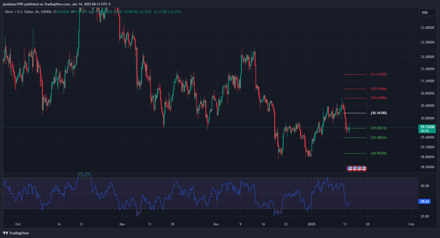 تحليل USOIL ليوم الثلاثاء  14-1-2025