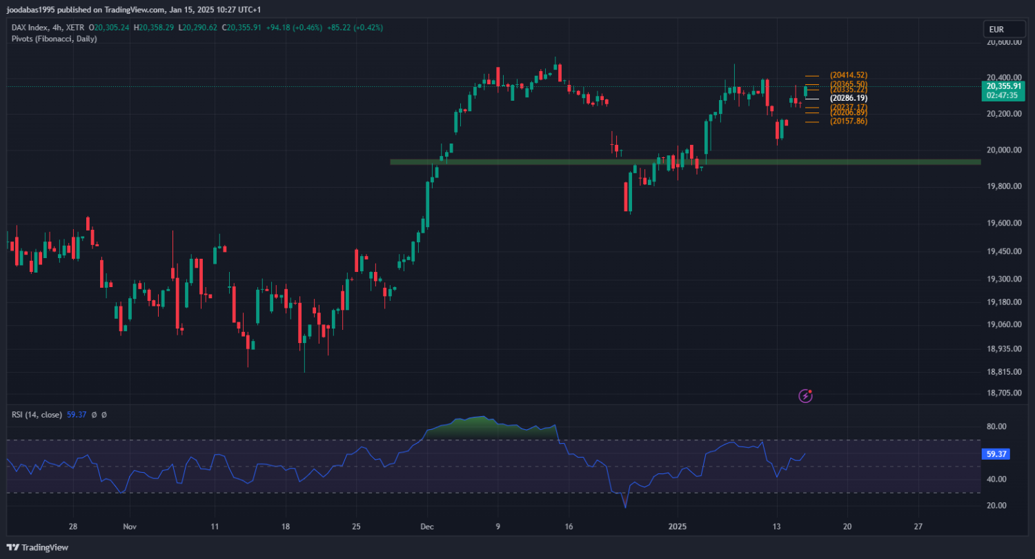 تحليل مؤشر الداكس الالماني ليوم الاربعاء الموافق 15-1-2025