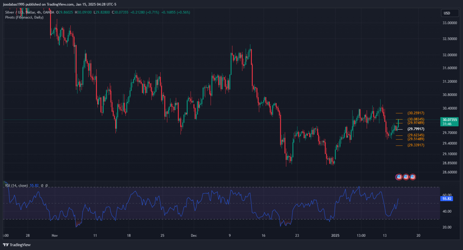 تحليل الفضة ليوم الاربعاء 15-1-2025
