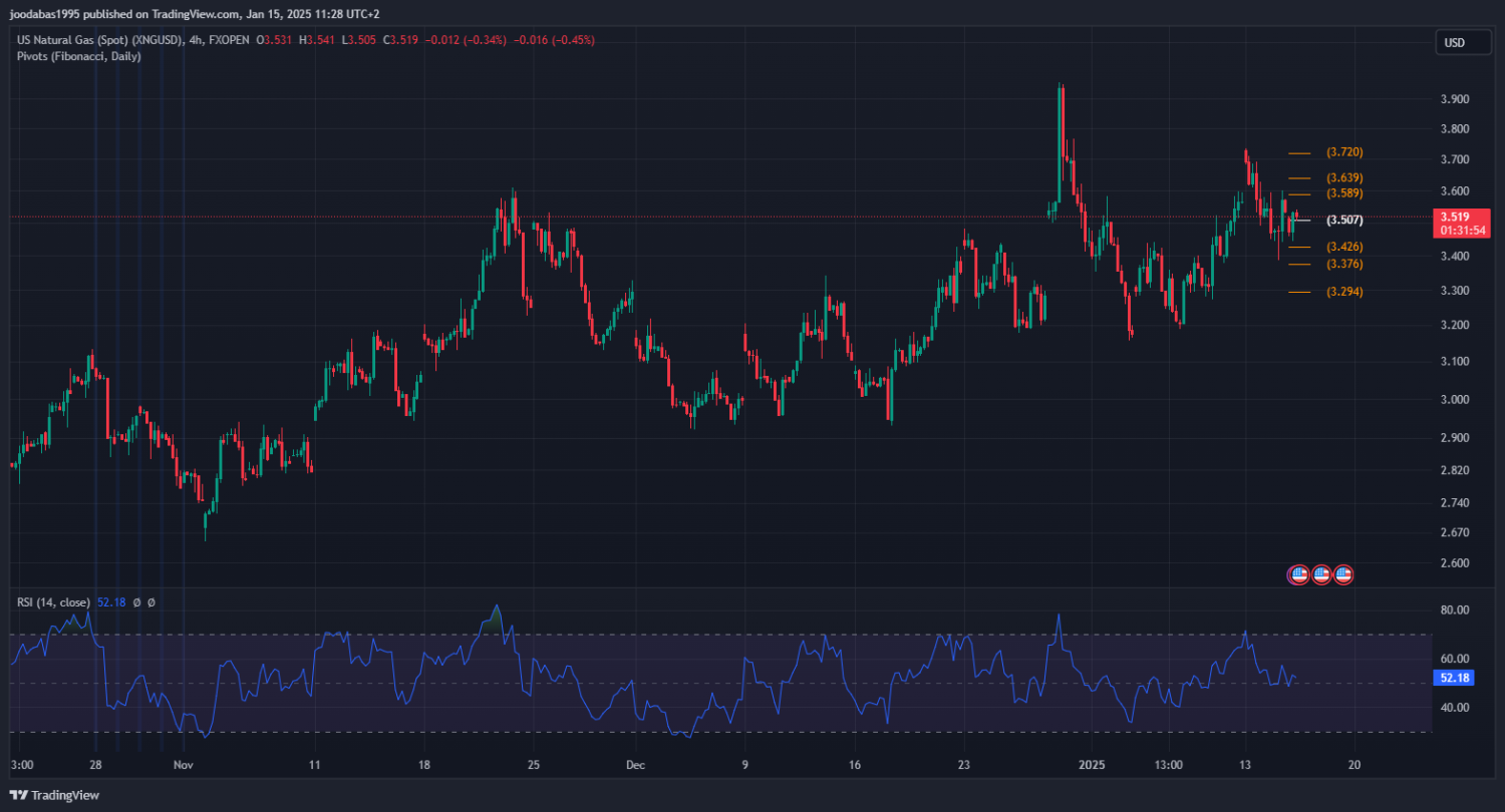 تحليل الغاز الطبيعي ليوم الابعاء 15-1-2025