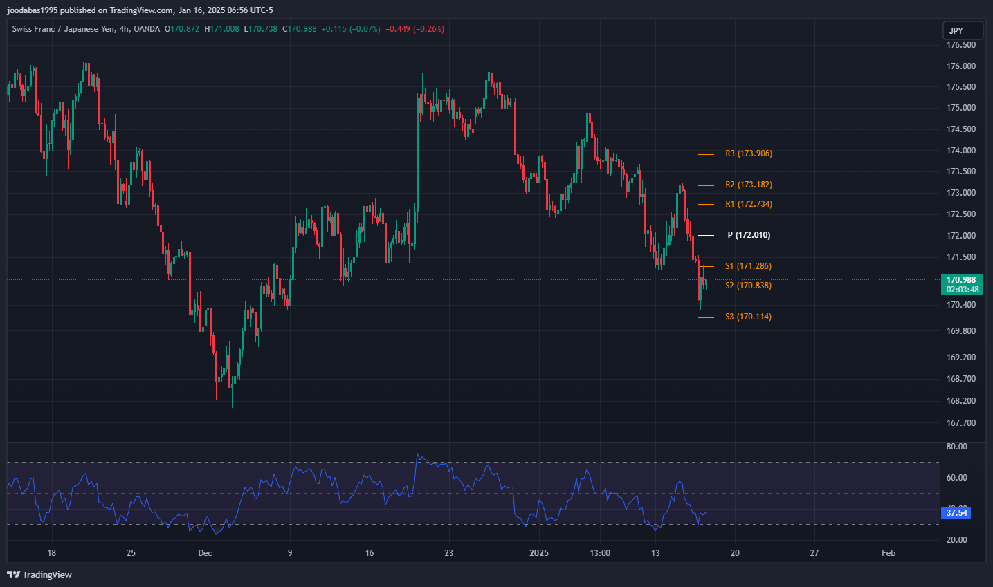 تحليل زوج CHFJPY ليوم الخميس 16-1-2025