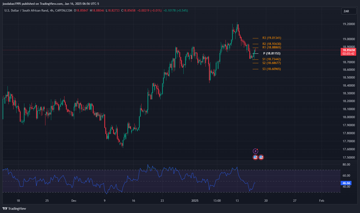 تحليل زوج USD ZAR ليوم الخميس الموافق 16-1-2025