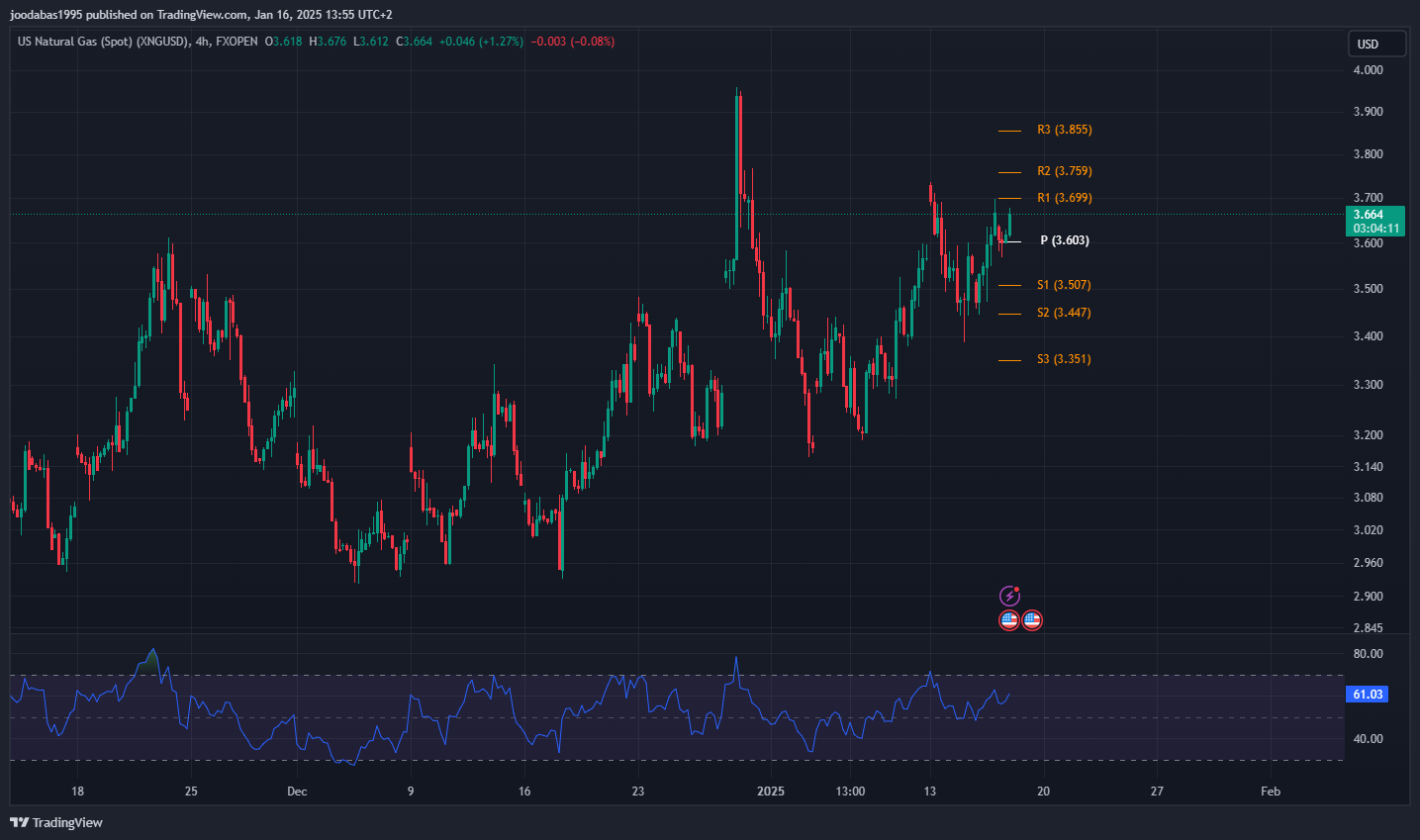 تحليل الغاز الطبيعي ليوم الخميس 16-1-2025